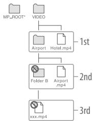 SONY NWZ-A816 - (On Windows Explorer) - 1