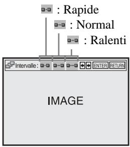 SONY SLV-D910B - Pour executer un diaporama - 1