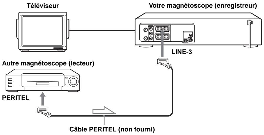 SONY SLV-D910B - Comment effectuer le raccordement pour enregistrer sur ce magnétoscope - 4