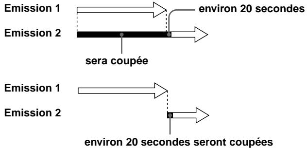 SONY SLV-D910B - Si des programmations se chevauchent - 1