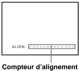 SONY SLV-D910B - Réglage de la nettedé de l'image (Smart trilogic) - 1