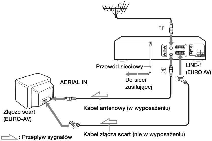 SONY SLV-D920N - Jeźeli Twój odbiornik TV jest wyposzaźony w zȩćszcart (EURO-AV) - 1
