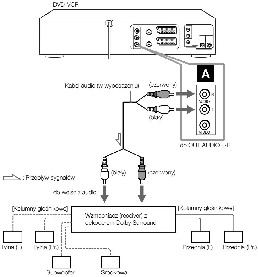 SONY SLV-D920N - A Wykorzystaj to podłęczenie, jejeli receiver A/V posiada dekoder Dolby* Surround (Pro Logic) oraz od 3 do 6 kolumności - 1