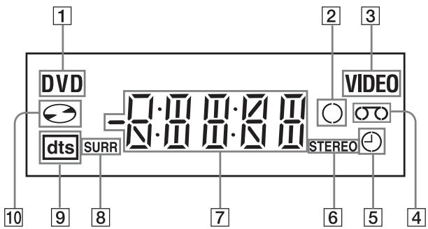 SONY SLV-D920N - Panel przedni - 2