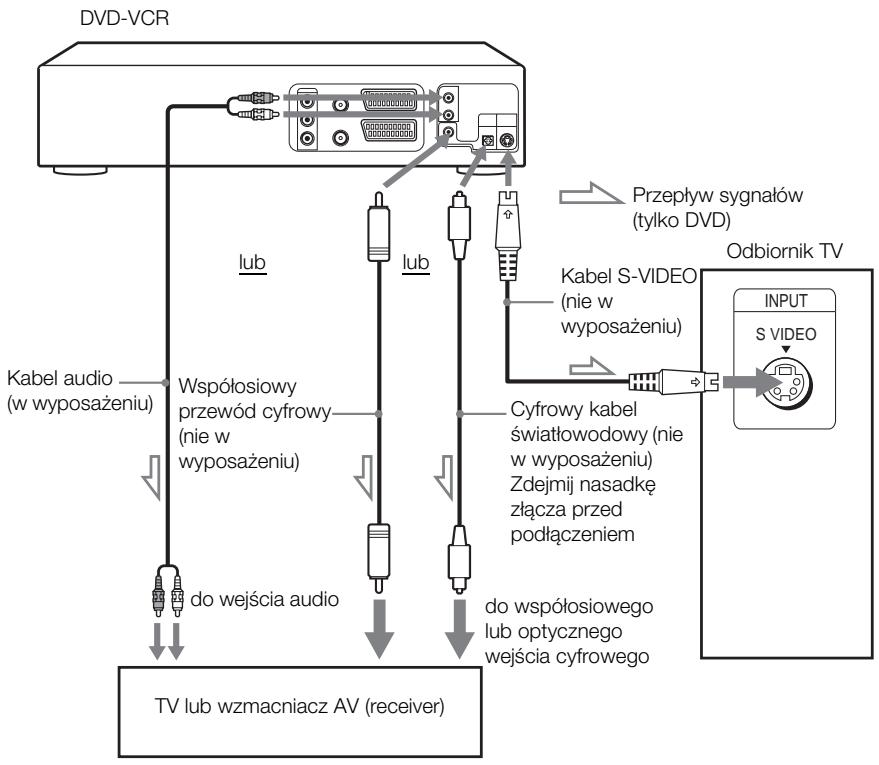 SONY SLV-D920N - Wykorzystaj to podłaczenia przyeli odbiornik TV posiada zȩcze wejscia S-VIDEO - 1