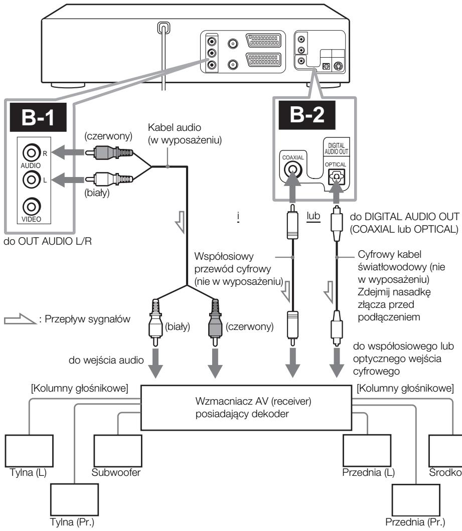 SONY SLV-D920N - B Wykorzystaj to podłaczenia, jestli receiver A/V posiada Dolby Digital, MPEG audio lub dekoder DTS*, złącze wejscia cyfrowego i 6 kolumn以上学历 - 1
