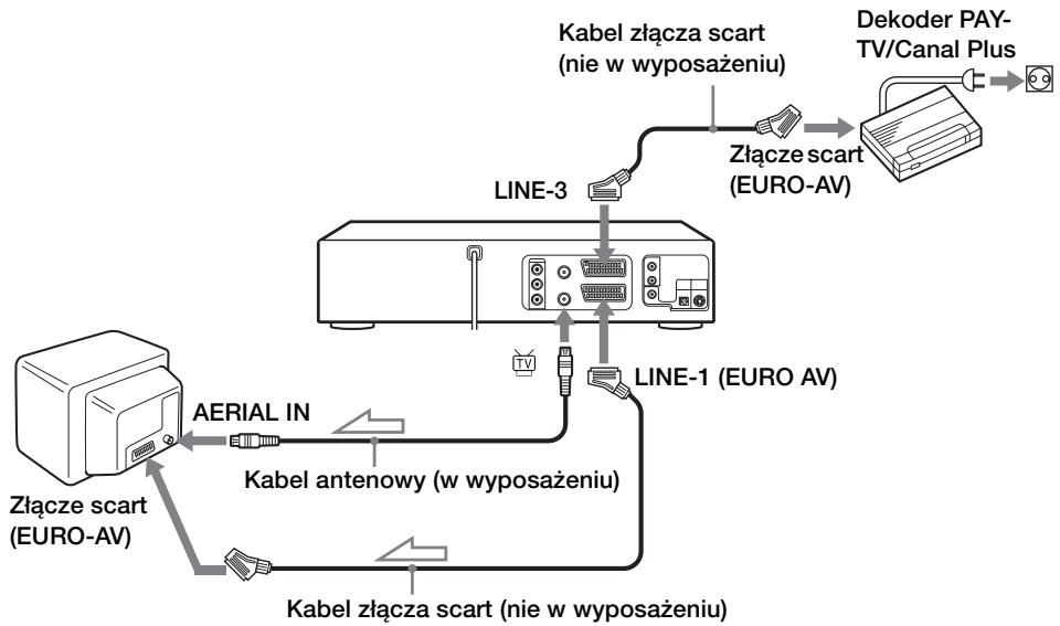 SONY SLV-D920N - Podłuczanie dekodera - 1