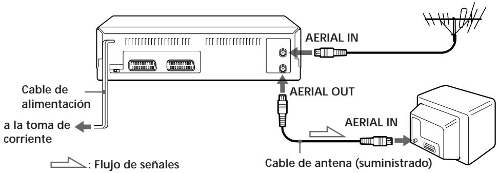 SONY SLV-E230CP - Conexión de la videograbadora - 1