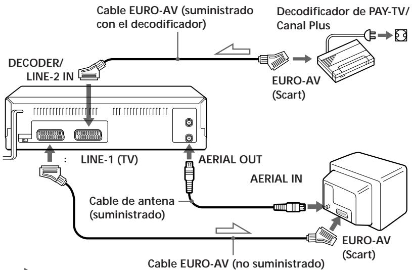 SONY SLV-E230CP - Conexión de un decodificador - 1