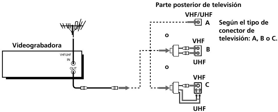 SONY SLV-L49 - A Utilice esta connexion si exemple: - 1