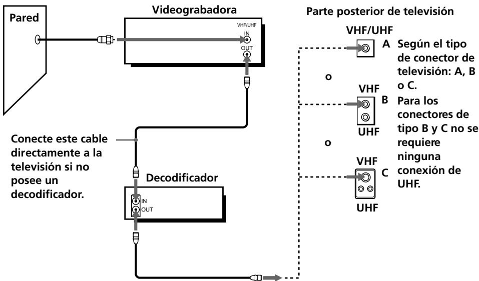 SONY SLV-L49 - Sin decodificador o con decodificador con poco canales codificados - 1