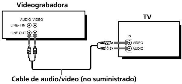 SONY SLV-L59 - Conexión de audio/video (A/V) - 2