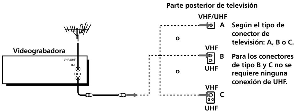 SONY SLV-L59 - B Utilice esta connexion sisumaea una antenna solamente de VHF (solo peute programar los canales 2-13) - 1