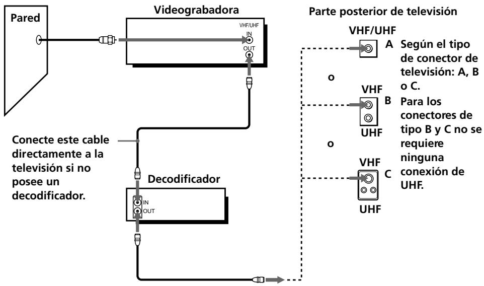 SONY SLV-L69HF - Qué no puede hacer - 1