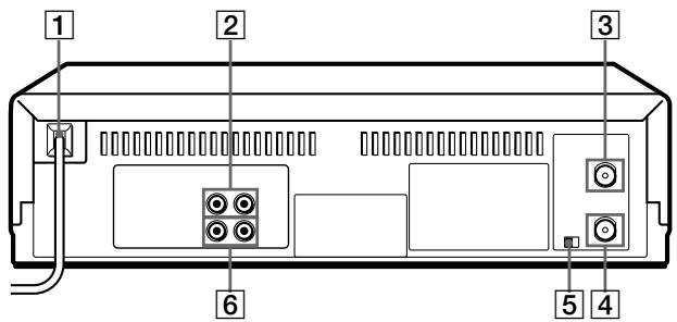 SONY SLV-L79HF - Panel posterior - 1