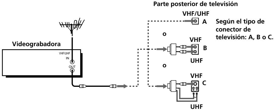 SONY SLV-L79HF - A Utilice esta conexión si emplea: - 1