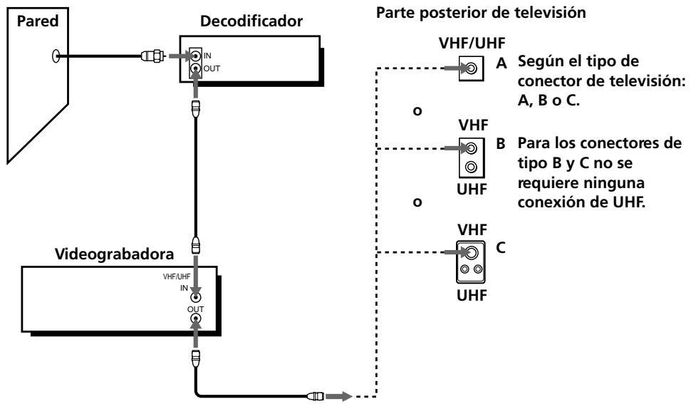 SONY SLV-L79HF - Qué no puede hacer - 1