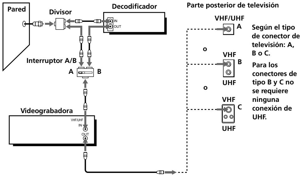 SONY SLV-L79HF - Qué no puede hacer - 1