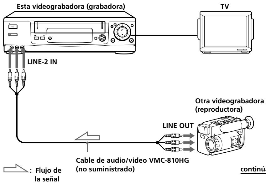 SONY SLV-L79HF - Edición con otra videograbadora - 2