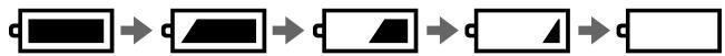 SONY CCD-TRV33 - When to replace the battery - 1