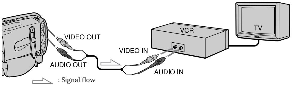 VIDEO OUT AUDIO OUT : Signal flow VIDEO IN AUDIO IN VCR TV