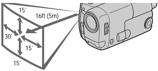 15° 16ft (5m) 30° 15° 15°