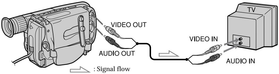VIDEO OUT AUDIO OUT : Signal flow VIDEO IN AUDIO IN TV