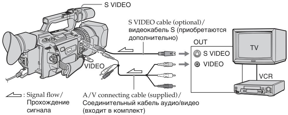 SONY DCR-VX2100E - При заимси n30брахеня черзгнeЗдO VIDEO - 1