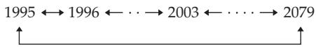 SONY DCR-VX2100E - Step 2 Setting the date and time - 1