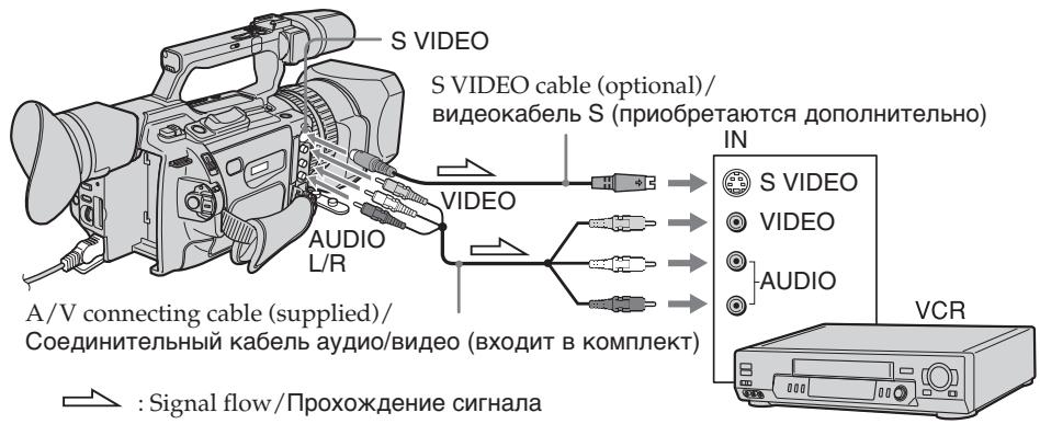 SONY DCR-VX2100E - Peped nepe3anncbio - 1