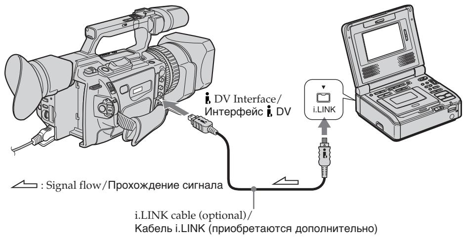 SONY DCR-VX2100E - Recording an image from a tape as a still image - 1