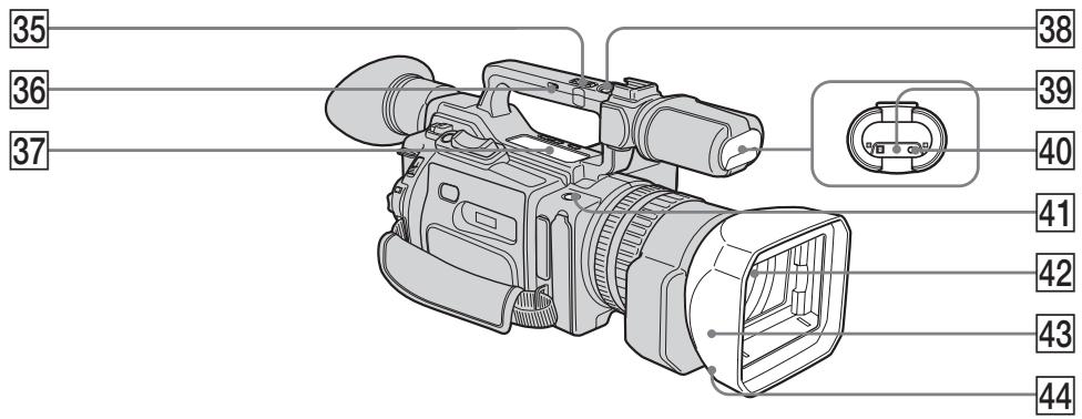 SONY DCR-VX2100E - 06o3haueHne yacTei nperyJrTopoB - 1