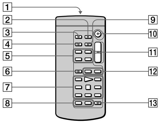 SONY DCR-VX2100E - Пильт дистанционногуnpавлени - 1