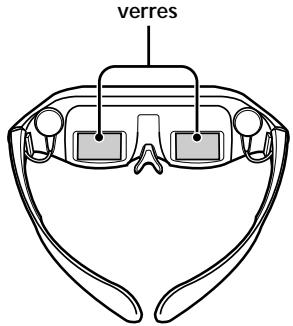 SONY PLM-A35 - Revêtement des verres - 1