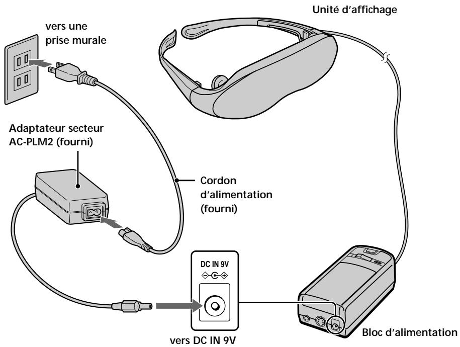 SONY PLM-A35 - Raccordement de la source d'alimentation - 1