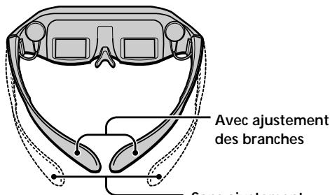 SONY PLM-A35 - Ajustez la largeur des branches - 1