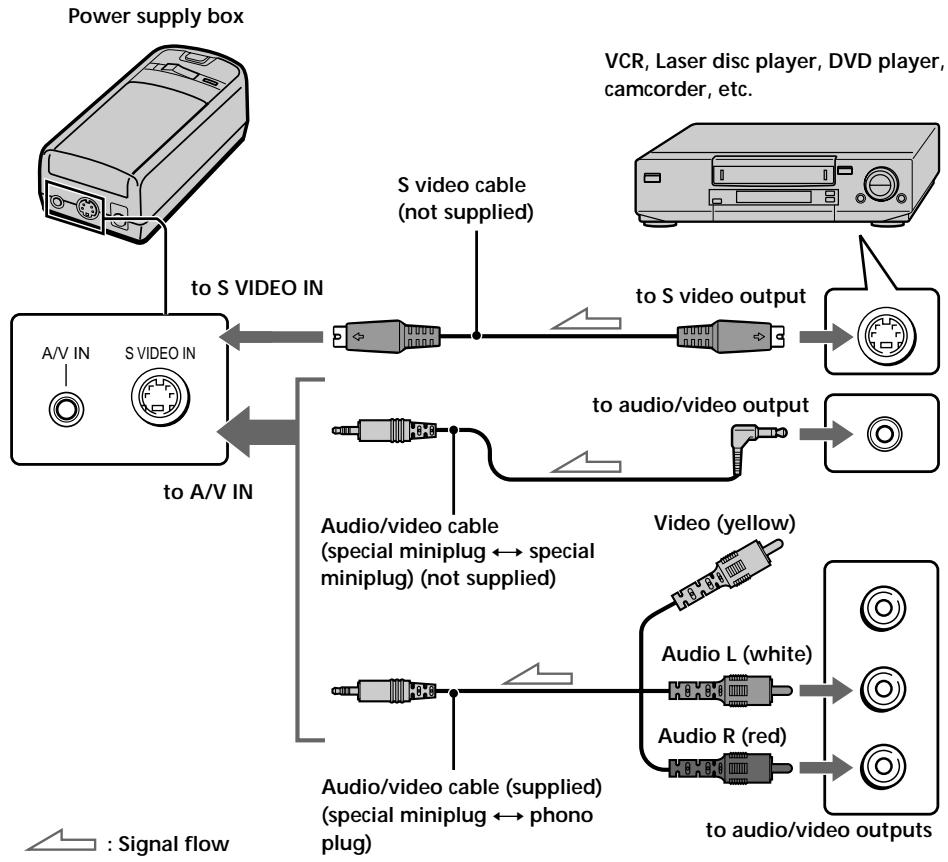 SONY PLM-A35 - If your video equipment has an S video jack - 1