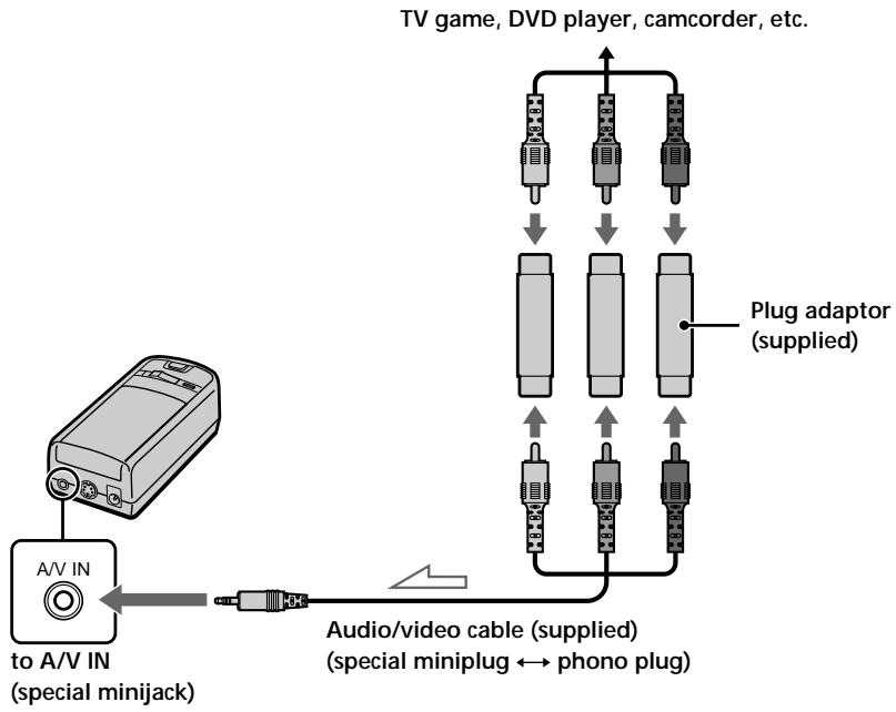 SONY PLM-A35 - Connecting other equipment - 1