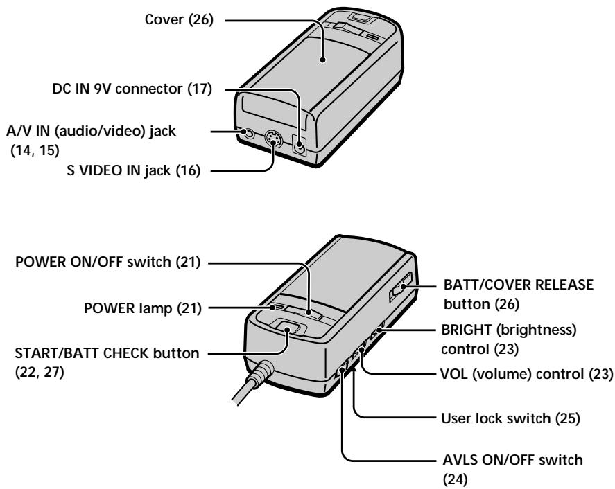 SONY PLM-A35 - Locating the parts and controls - 2