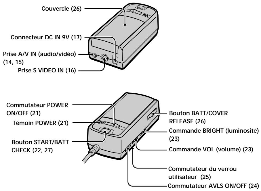 SONY PLM-A35 - Bloc d'alimentation - 1