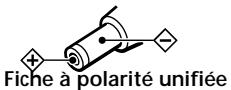 SONY PLM-A35 - Utilisation - 1