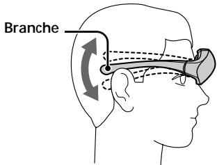 SONY PLM-A35 - Ajustez l'angle de la visionneuse. - 1