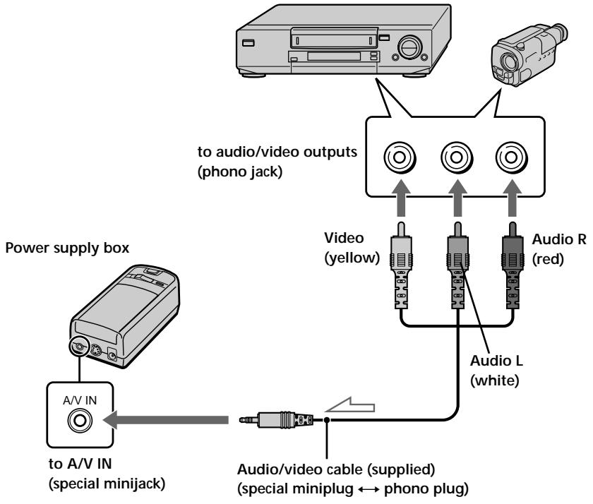 SONY PLM-A35 - Connecting video equipment - 1