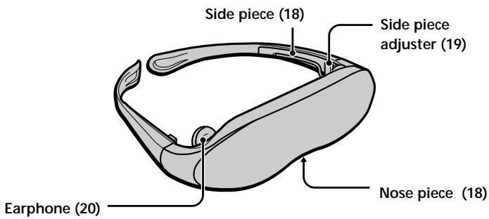 SONY PLM-A35 - Locating the parts and controls - 1