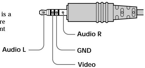 SONY PLM-A35 - About the audio/video input jack - 1