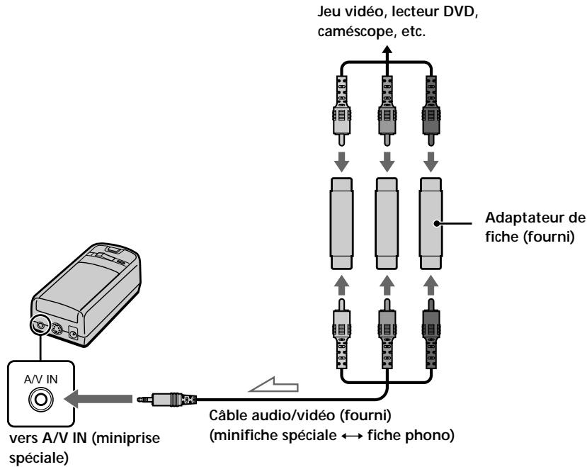 SONY PLM-A35 - Raccordement d'un autre apparéil - 1
