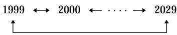 SONY CCD-TRV48E - To check the preset date and time - 1