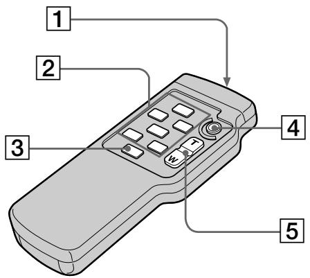 Diagram of a remote control device with numbered parts labeled 1 to 5