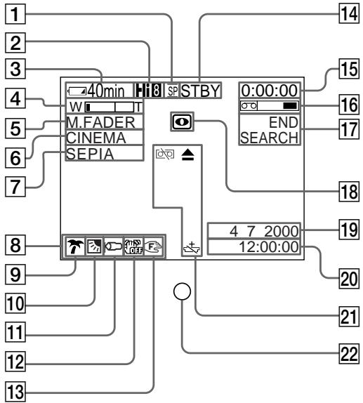 SONY CCD-TRV48E - Operation indicators - 1