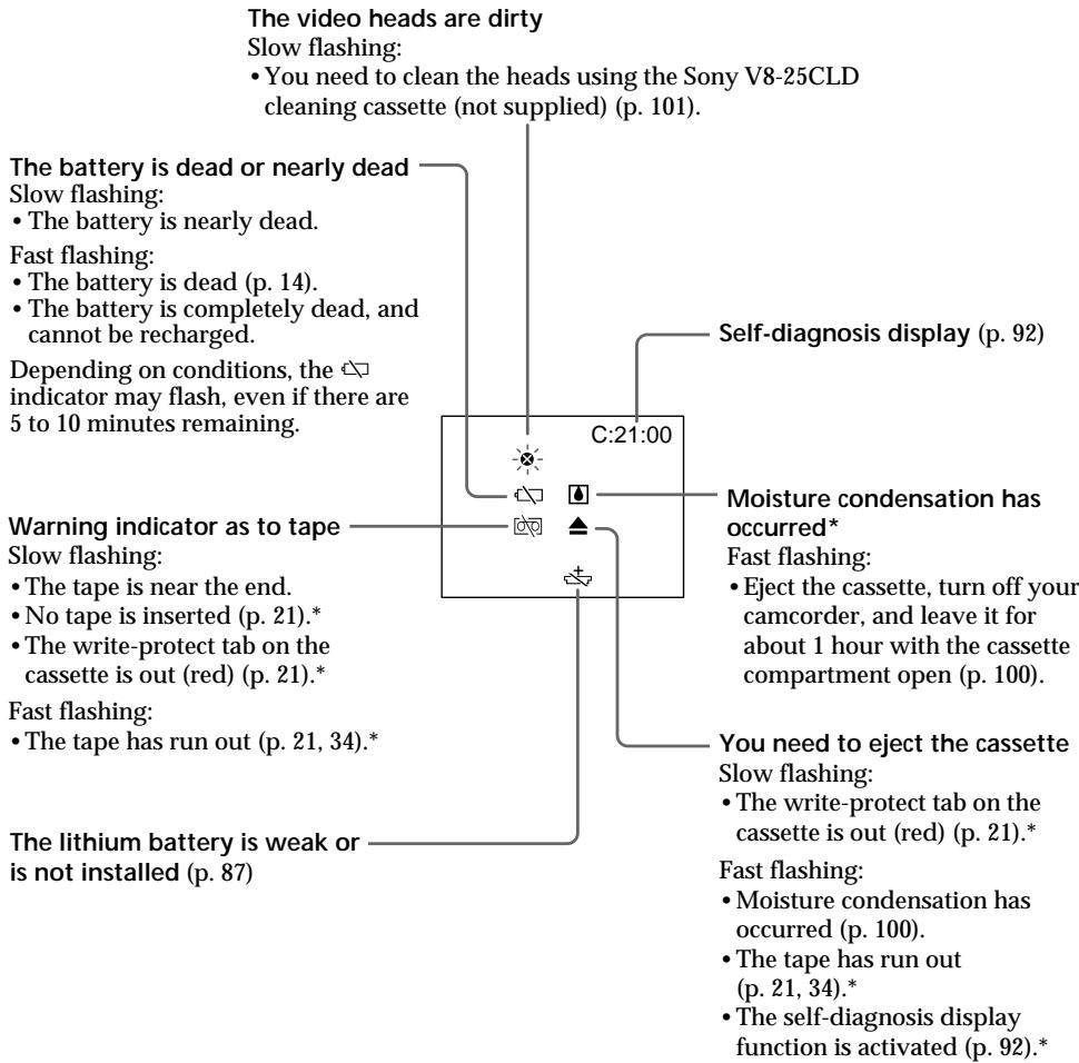 SONY CCD-TRV48E - Warning indicators - 1